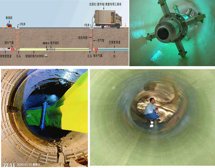 长兴UV-CIPP内衬修复