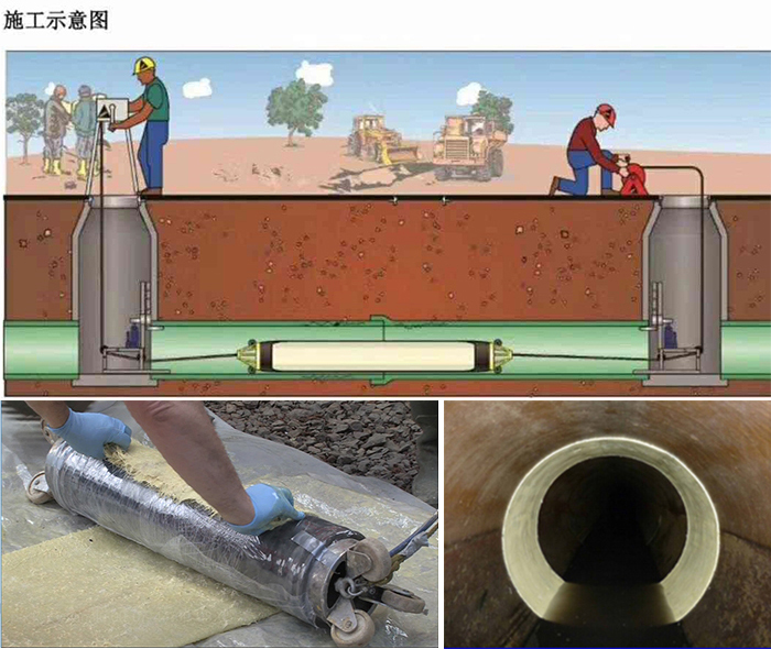 长兴管道局部点状修复